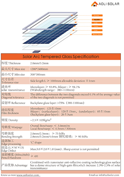 solar arc tempered glass specification 1