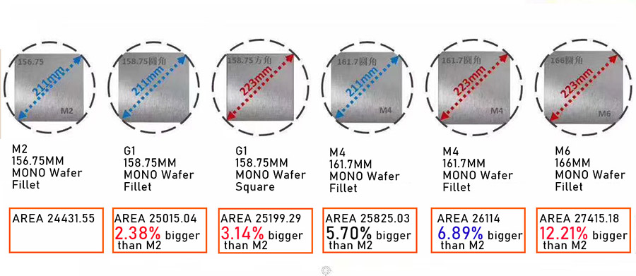 the series of solar cells