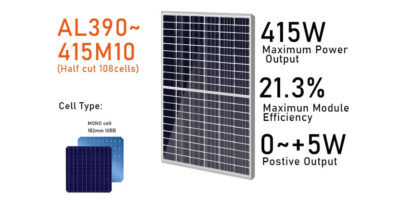 mono panel 108cells half cut 182mm 10bb