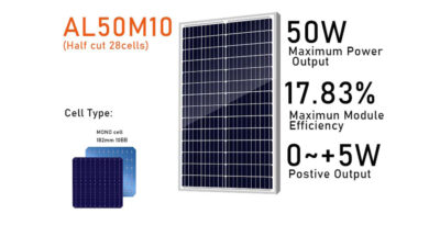 mono panel 28cells half cut 182mm 10bb